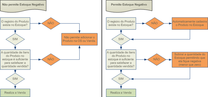 gr_estoque_schema